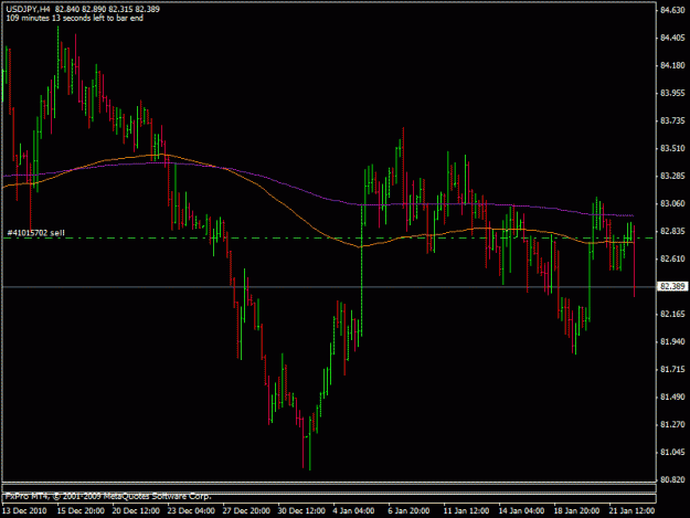 Click to Enlarge

Name: 2011_01_24_usdjpy.gif
Size: 18 KB