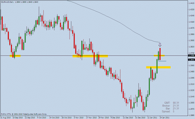 Click to Enlarge

Name: euraud.gif
Size: 18 KB