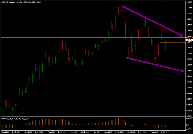 Click to Enlarge

Name: 2011-01-24_EURUSD_MN.png
Size: 46 KB