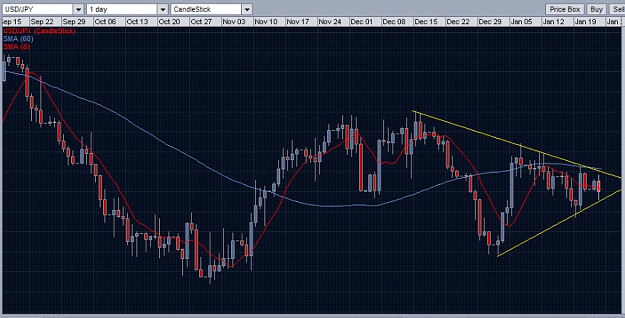 Click to Enlarge

Name: usdjpy daily.jpg
Size: 116 KB