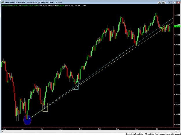 Click to Enlarge

Name: ad-trend.jpg
Size: 97 KB