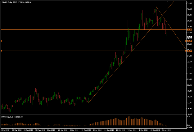 Click to Enlarge

Name: 2011-01-24_SILVER_D1.png
Size: 39 KB