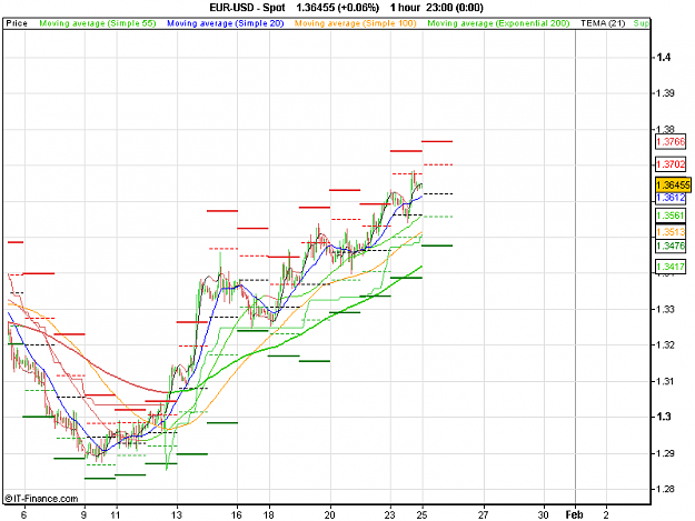 Click to Enlarge

Name: 2011-01-24_23h48_ EURUSD _ min060 _ 800 x 600 (CandleChart).PNG
Size: 20 KB
