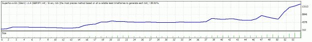 Click to Enlarge

Name: TesterGraph.gif
Size: 9 KB