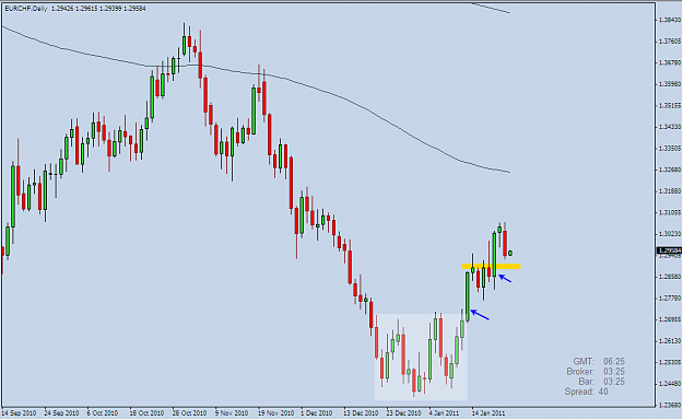 Click to Enlarge

Name: eurchf.png
Size: 24 KB