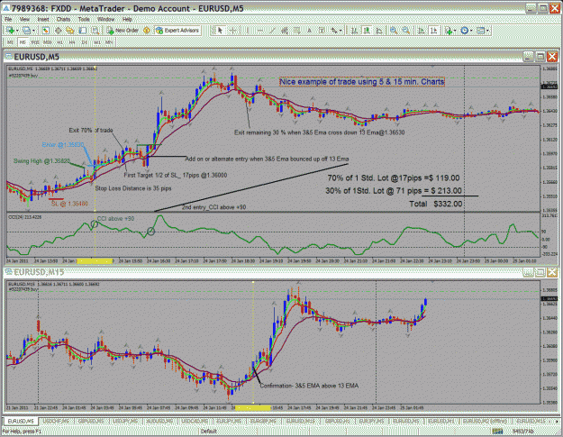 Click to Enlarge

Name: trade example eurusd profit all day.gif
Size: 83 KB
