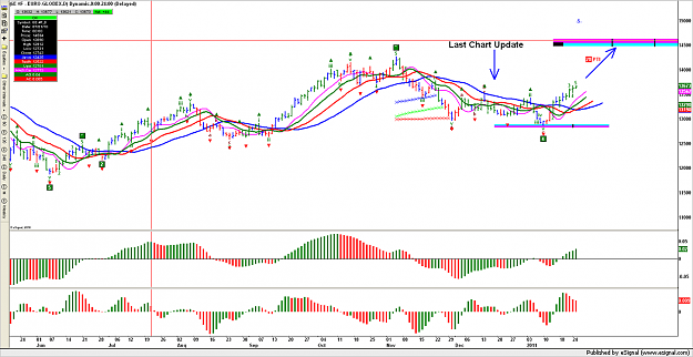 Click to Enlarge

Name: Euro Bullish.png
Size: 116 KB