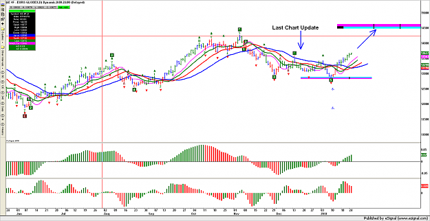 Click to Enlarge

Name: Euro Minor 5 wave down.png
Size: 113 KB