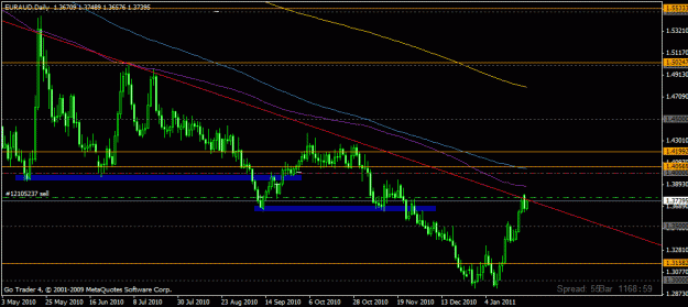 Click to Enlarge

Name: euraud.gif
Size: 20 KB