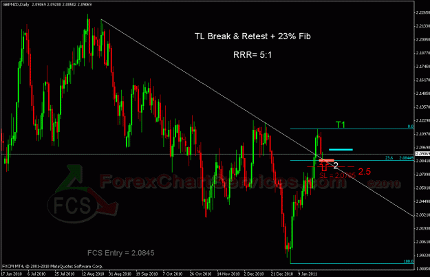Click to Enlarge

Name: gbpnzd fcs.gif
Size: 27 KB