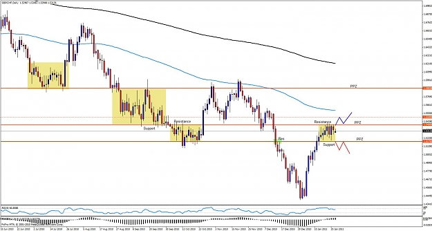 Click to Enlarge

Name: gbpchf24.jpg
Size: 122 KB