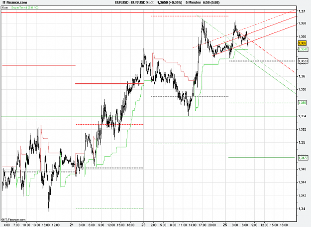 Click to Enlarge

Name: 2011-01-25_06h58_ EURUSD _ min005 _ 1100 x 800 (BarChart).PNG
Size: 28 KB