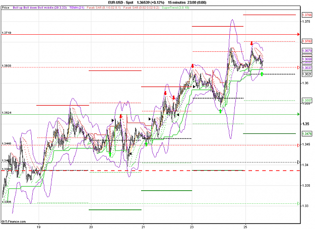 Click to Enlarge

Name: 2011-01-25_08h01_ EURUSD _ 015min _ (1100 x 800).PNG
Size: 35 KB