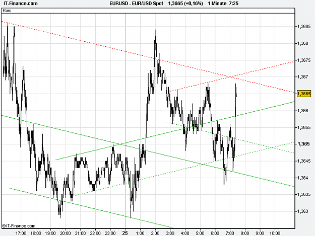 Click to Enlarge

Name: 2011-01-25_08h24_ EURUSD _ min001 _ 800 x 600 (BarChart).PNG
Size: 16 KB