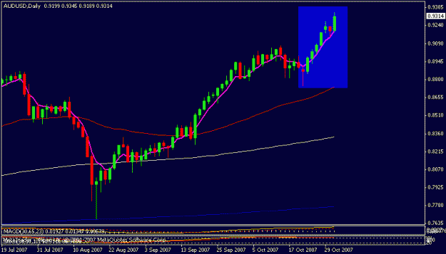 Click to Enlarge

Name: audusd.gif
Size: 10 KB