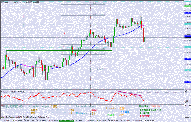 Click to Enlarge

Name: jan 25 eu hrly 1030 gmt.gif
Size: 28 KB