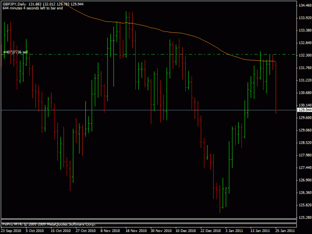 Click to Enlarge

Name: 2011_01_25_gbpjpy.gif
Size: 17 KB