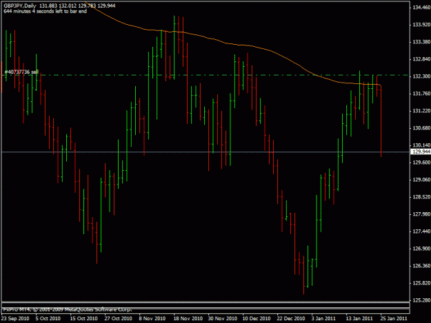 Click to Enlarge

Name: 2011_01_25_gbpjpy.gif
Size: 17 KB