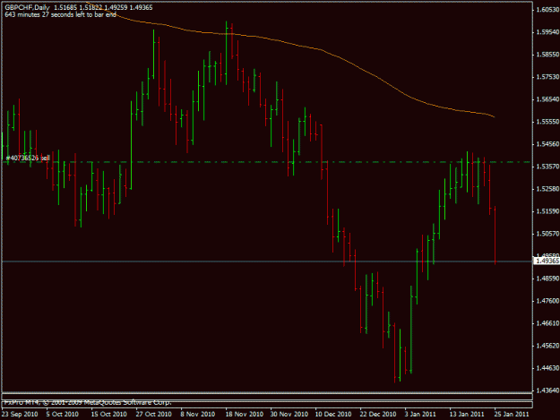 Click to Enlarge

Name: 2011_01_25_gbpchf.gif
Size: 15 KB