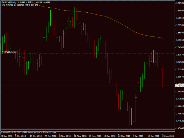 Click to Enlarge

Name: 2011_01_25_gbpchf.gif
Size: 15 KB