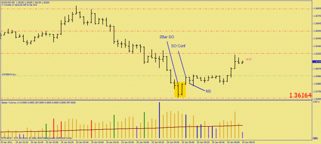 Click to Enlarge

Name: eurusd lon am 25jan11.gif
Size: 23 KB