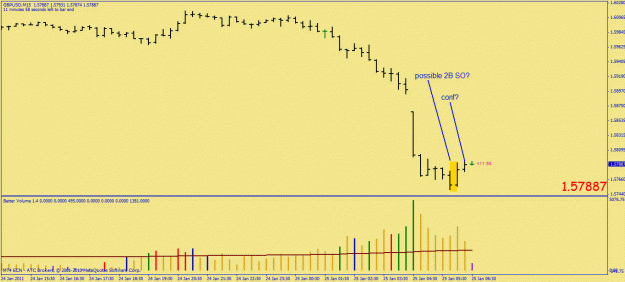 Click to Enlarge

Name: gbpusd 15m  lon am 25jan11.gif
Size: 19 KB
