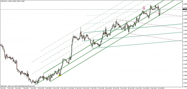 Click to Enlarge

Name: eur-usd 1-25-11.jpg
Size: 104 KB