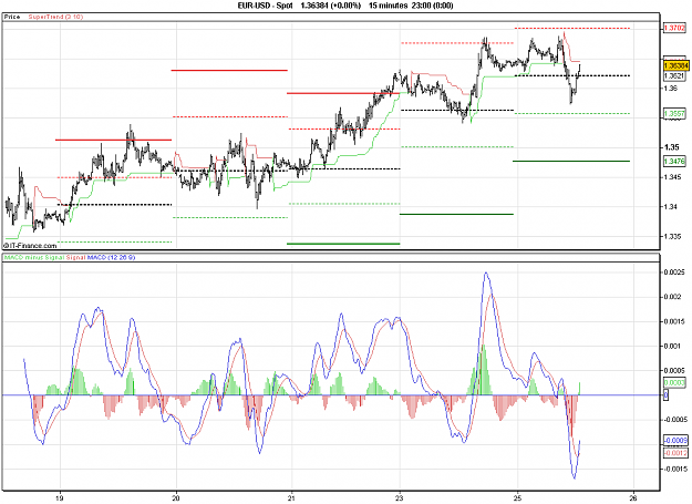 Click to Enlarge

Name: 2011-01-25_12h52_ EURUSD _ min015 _ 1100 x 800 (BarChart).PNG
Size: 27 KB