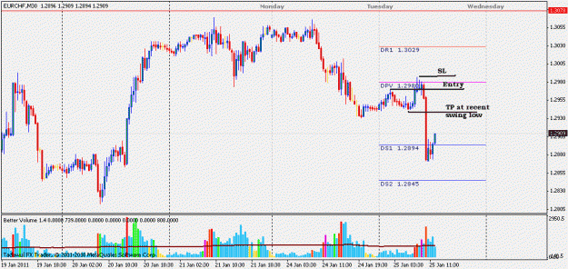 Click to Enlarge

Name: eurchf 2b.gif
Size: 19 KB