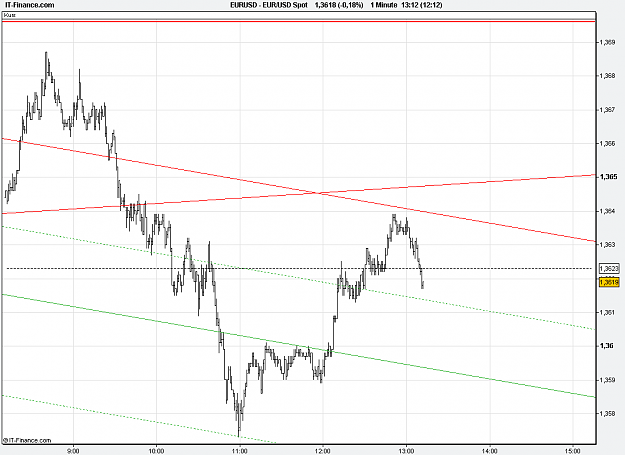 Click to Enlarge

Name: 2011-01-25_13h12_ EURUSD _ min001 _1100 x 800 (BarChart).PNG
Size: 19 KB