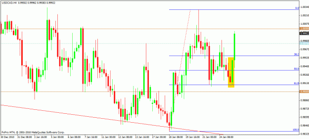 Click to Enlarge

Name: usdcad3.gif
Size: 22 KB