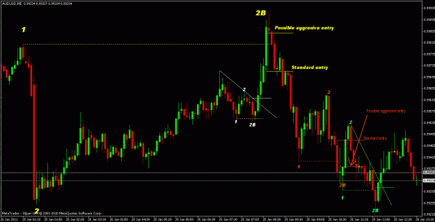 Click to Enlarge

Name: aud 2b setups 25 jan.gif
Size: 21 KB