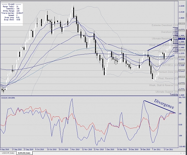 Click to Enlarge

Name: EURUSD, Daily, 2011 January 25.jpg
Size: 412 KB