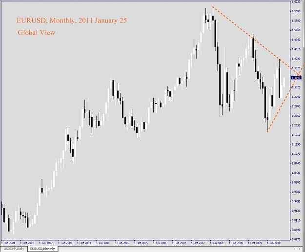 Click to Enlarge

Name: EURUSD, Monthly, 2011 January 25.jpg
Size: 157 KB