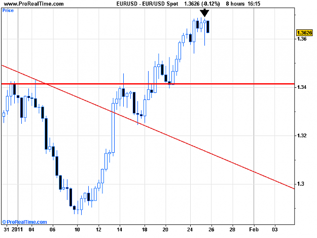 Click to Enlarge

Name: EUR_USD Spot.png
Size: 12 KB