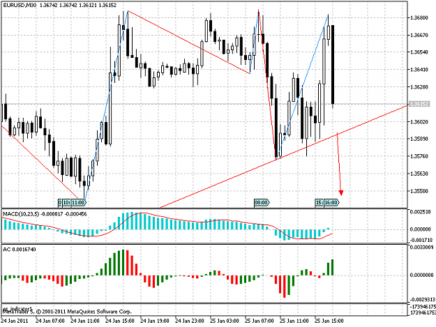 Click to Enlarge

Name: EURUSDM30.png
Size: 39 KB