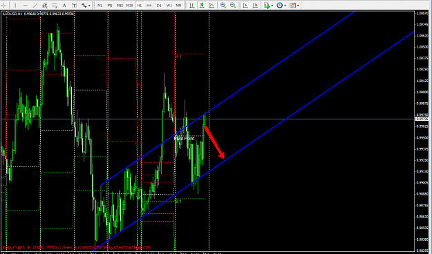 Click to Enlarge

Name: 2011-01-25_2131AUDUSD_1H.png
Size: 64 KB