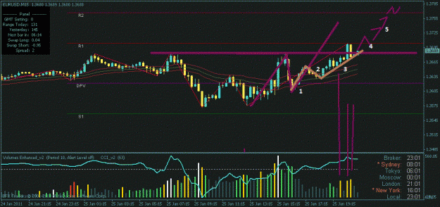 Click to Enlarge

Name: eurusd.gif
Size: 126 KB