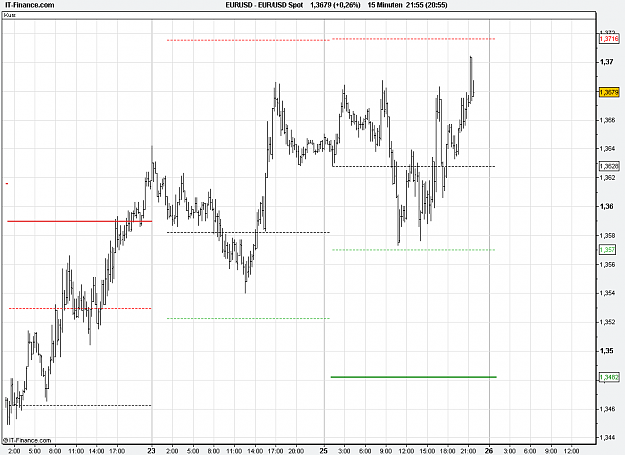 Click to Enlarge

Name: 2011-01-25_21h55_ EURUSD _ min015 _1100 x 800 (BarChart).PNG
Size: 22 KB