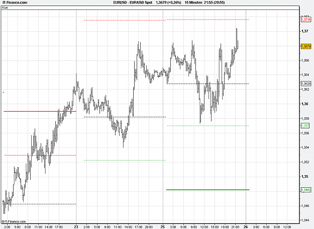 Click to Enlarge

Name: 2011-01-25_21h55_ EURUSD _ min015 _1100 x 800 (BarChart).PNG
Size: 22 KB