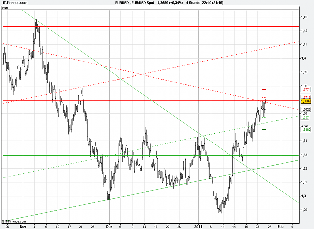 Click to Enlarge

Name: 2011-01-25_22h19_ EURUSD _ min240 _1100 x 800 (BarChart).PNG
Size: 30 KB