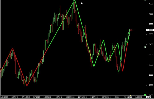 Click to Enlarge

Name: S & L  LEVELS 07 Jan. 25, 2011 17.34.jpg
Size: 73 KB