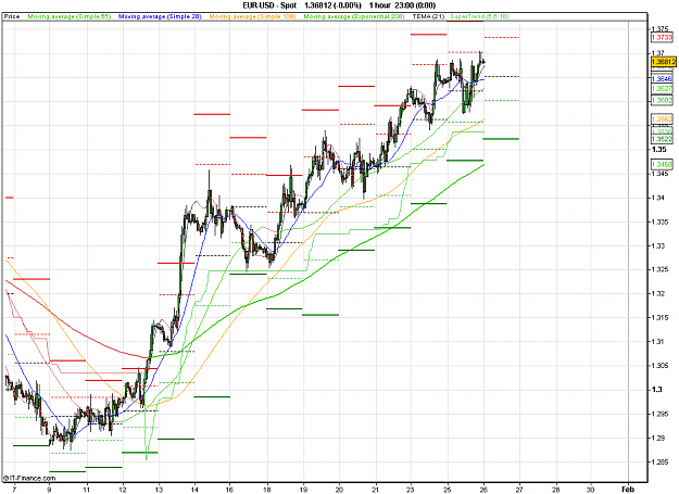 Click to Enlarge

Name: 2011-01-26_00h39_EURUSD _ x- Daily _ 1100 x 800 (CandleChart).PNG
Size: 36 KB