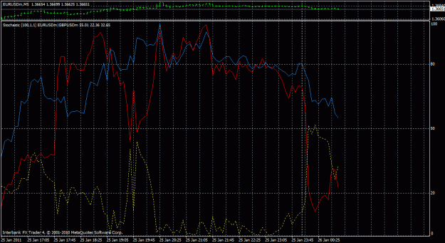 Click to Enlarge

Name: stoch correlation.gif
Size: 27 KB