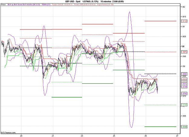 Click to Enlarge

Name: 2011-01-26_09h13_ GBPUSD _ 015min _ (1100 x 800).PNG
Size: 32 KB