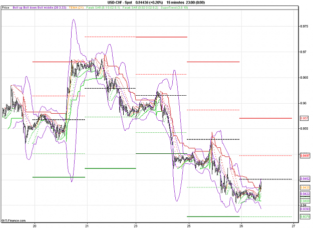 Click to Enlarge

Name: 2011-01-26_09h13_ USDCHF _ 015min _ (1100 x 800).PNG
Size: 32 KB