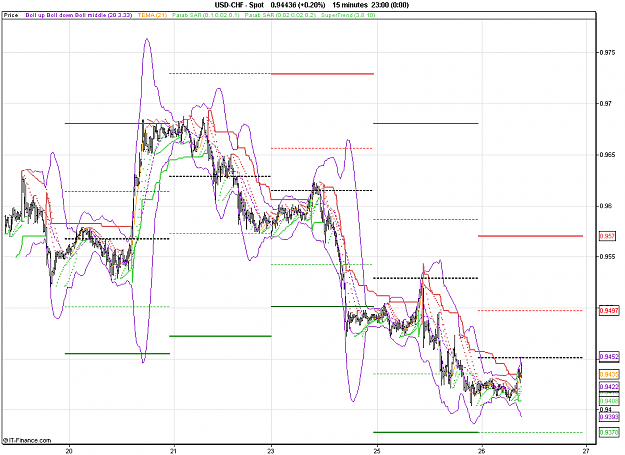 Click to Enlarge

Name: 2011-01-26_09h13_ USDCHF _ 015min _ (1100 x 800).PNG
Size: 32 KB
