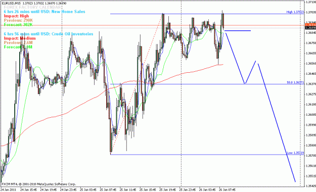 Click to Enlarge

Name: eurusd_m15_1_26_11.gif
Size: 28 KB