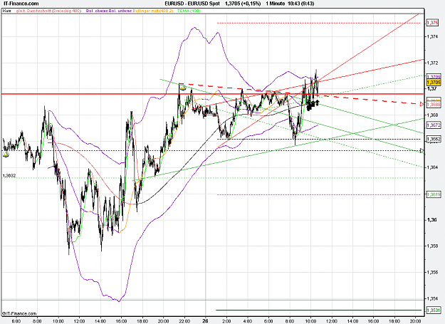 Click to Enlarge

Name: 2011-01-26_10h42_ EURUSD _ min001 _1100 x 800 (BarChart).PNG
Size: 38 KB