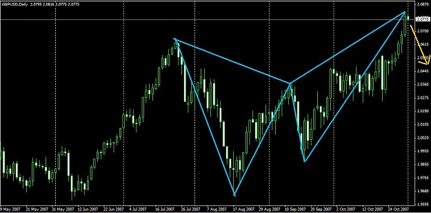 Click to Enlarge

Name: Bearish Butterfly.jpg
Size: 77 KB